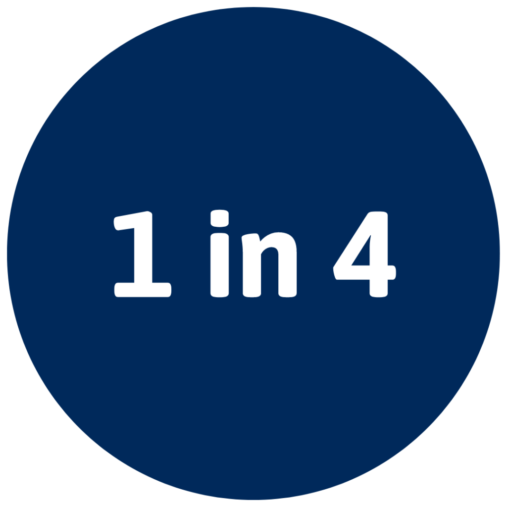 1 in 4 young people in England have probable mental health disorder in 2022